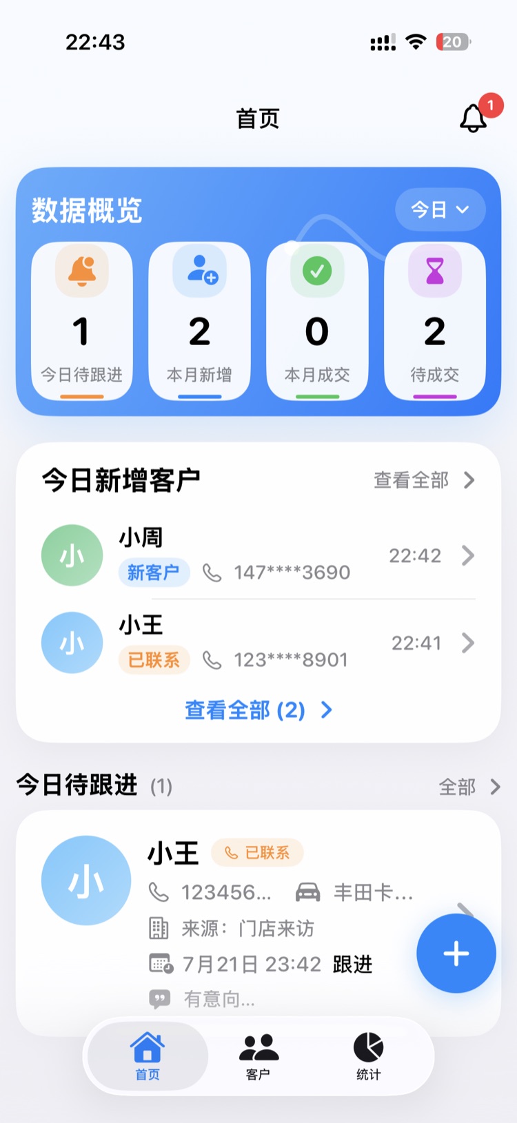 客册首页数据概览，展示今日待跟进、本月新增与成交数据